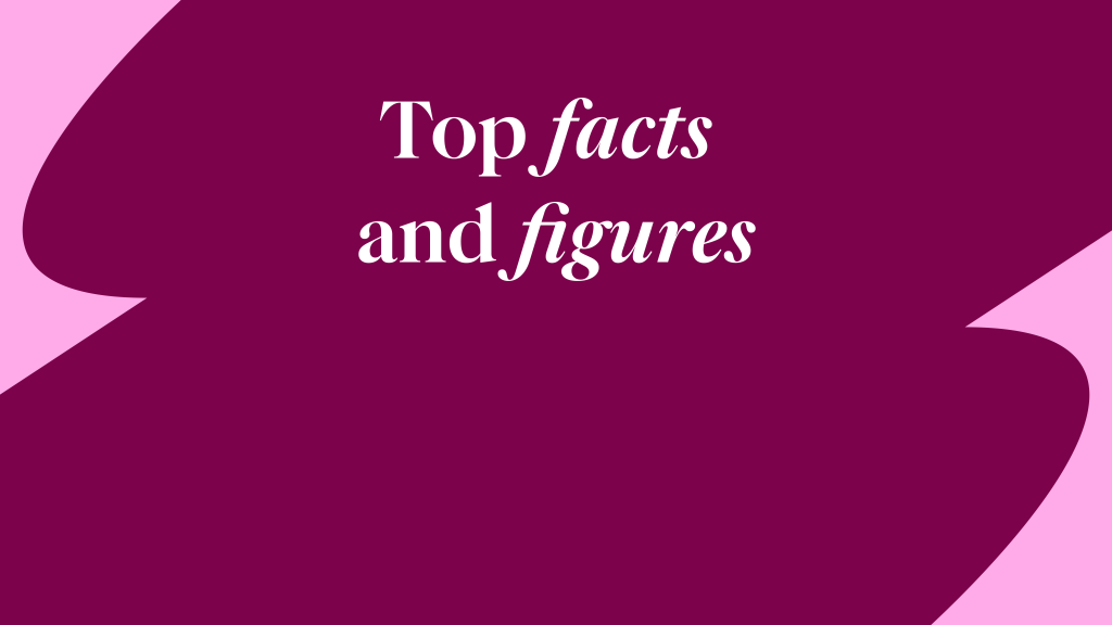 Article cover image: March 2026 distribution: Top facts and figures